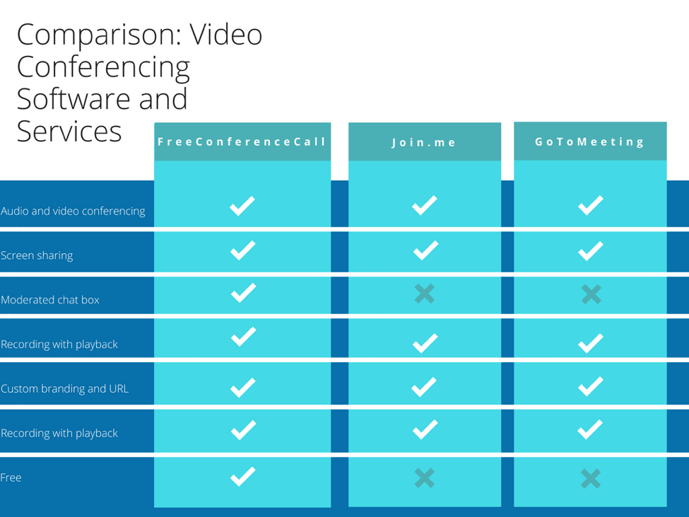 Comparison Chart of Video Conferencing Software and Services